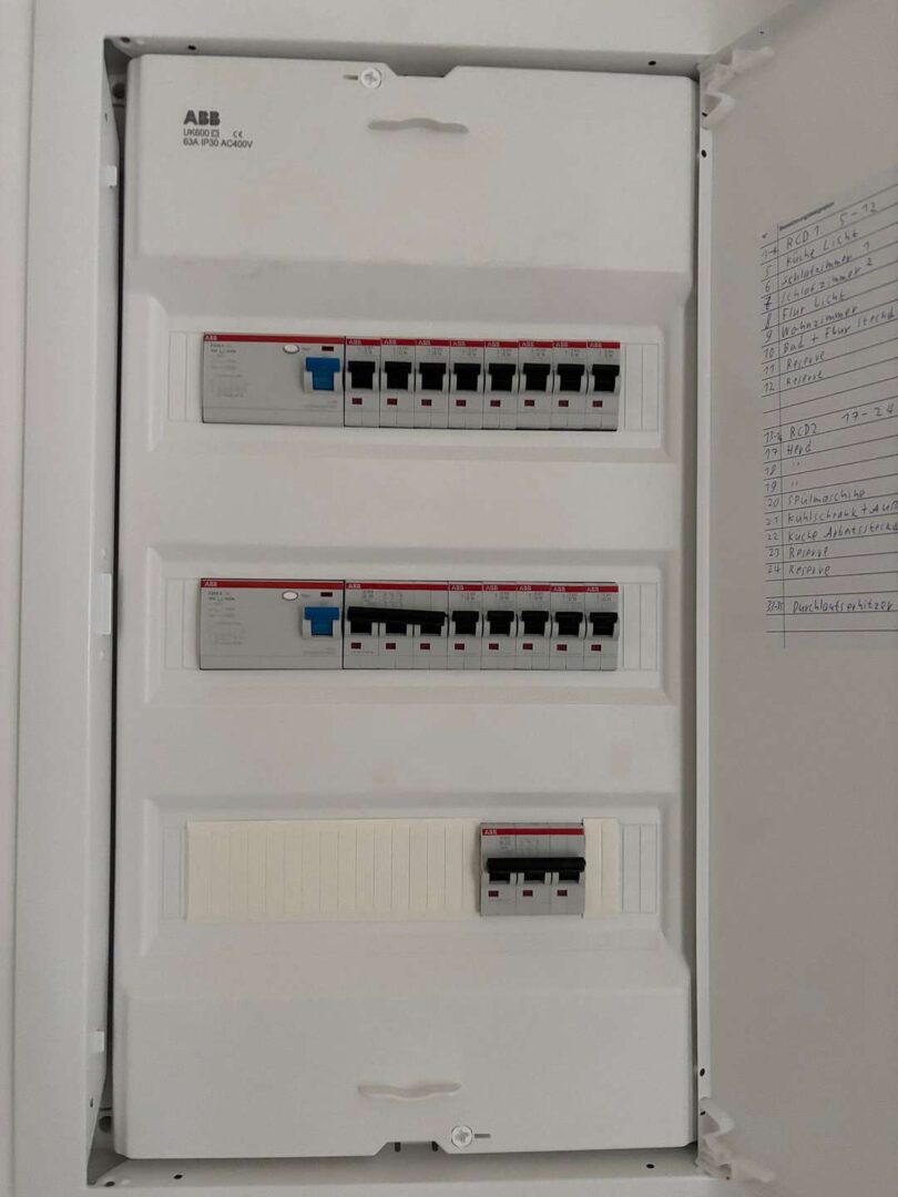 Sicherungen